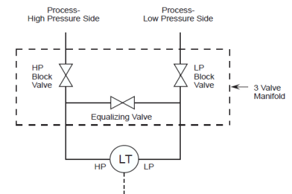 Three Valve Manifold