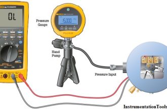 transmitter calibration procedure