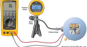 Transmitter Calibration Procedure