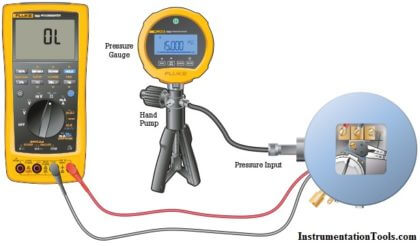 transmitter calibration procedure
