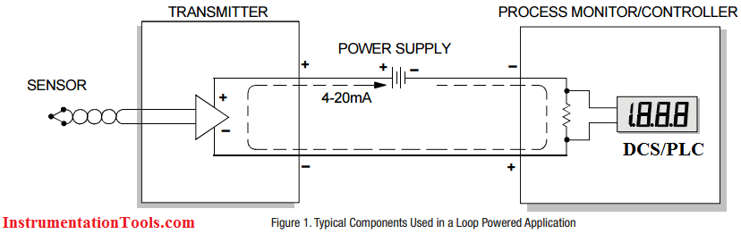 Typical Components Used in a Loop Powered Application