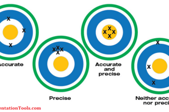 Accuracy, resolution, range, counts, digits and precision
