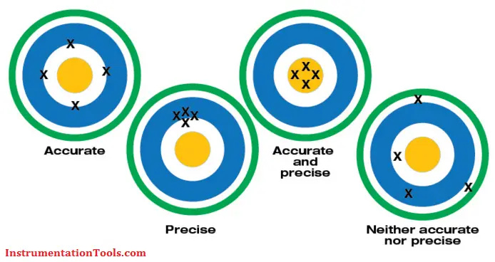 definition-of-accuracy-precision-resolution-range-instrumentation-tools