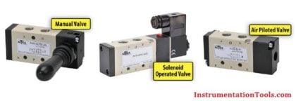 Pneumatic Directional Control Valves Instrumentation Tools