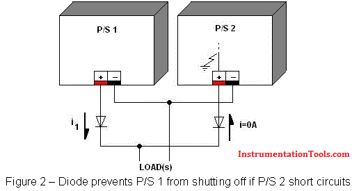 Diode Protection for 24v Power Supply unit