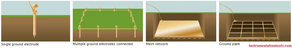 Earthing Types