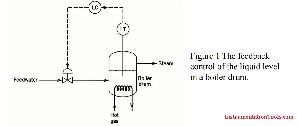 Feedback Control