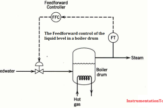 Feedforward Control
