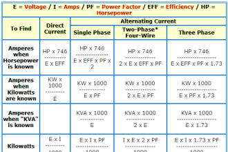 Formula of AMP, KW, KVA, HP for AC and DC Voltages