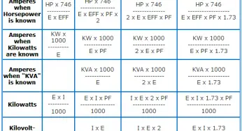 Formula of AMP, KW, KVA, HP for AC and DC Voltages