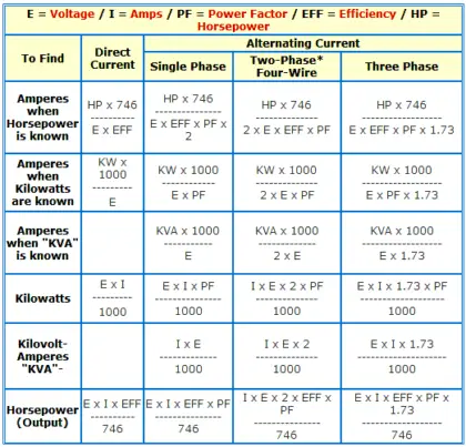 Formula of AMP, KW, KVA, HP for AC and DC Voltages