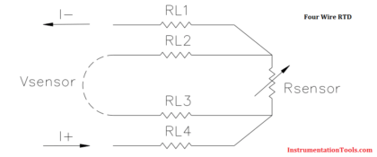 Four Wire RTD Principle