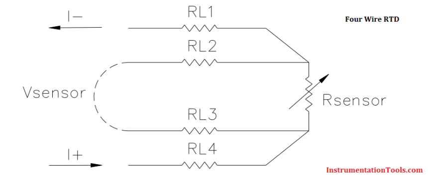 Four Wire RTD Principle