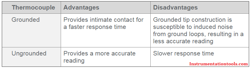 grounded and ungrounded thermocouple