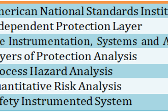 LAYERS OF PROTECTION ANALYSIS
