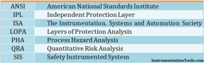 LAYERS OF PROTECTION ANALYSIS