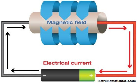 Magnetic Field Hall Effect Working Principle