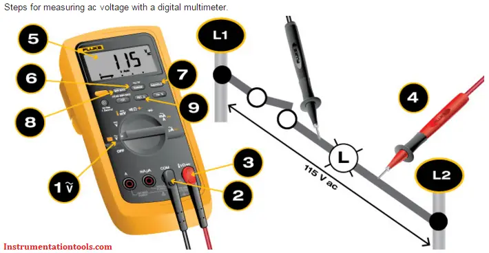 How to Measure AC Voltage using Multimeter - Inst Tools