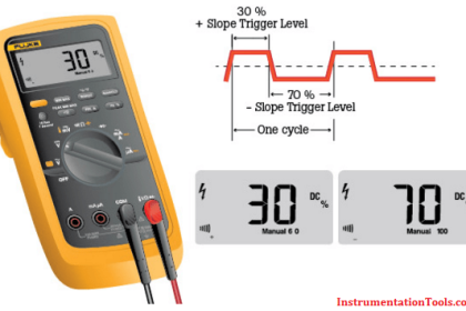 Measure Duty Cycle using Multimeter