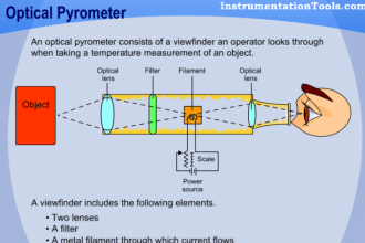 Pyrometer Principle