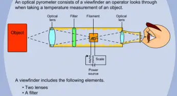 Optical Pyrometer Principle Archives - Inst Tools