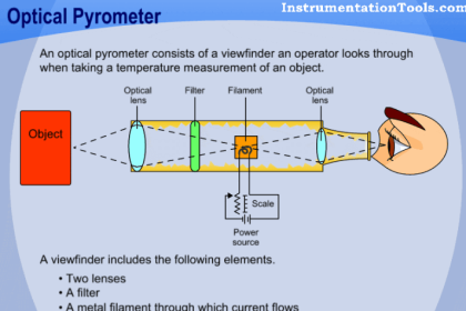 Pyrometer Principle