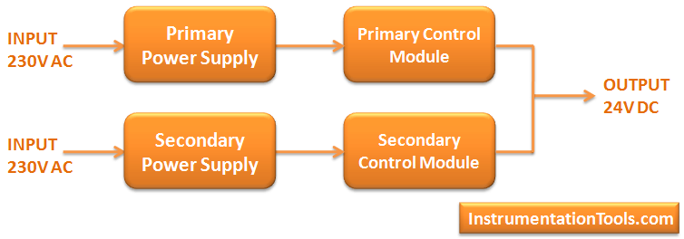 Redundant Power Supply for Critical Field Panels