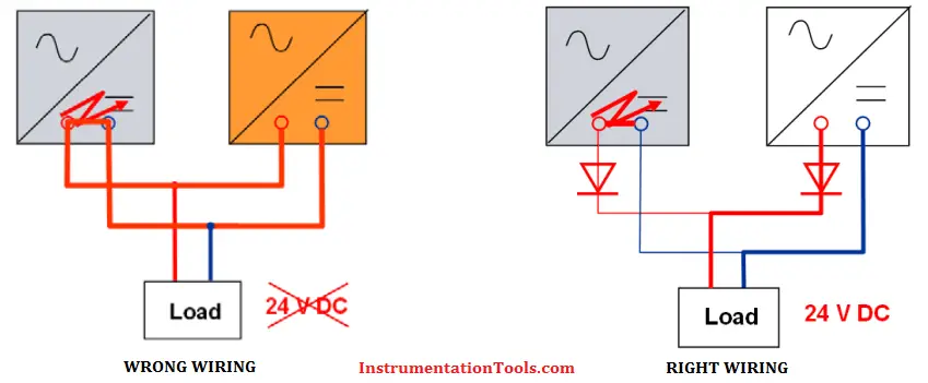 Redundant Power Supply Units Wiring