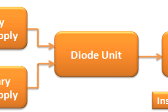 Redundant Power Supply WITH Diode Unit