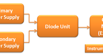Redundant Power Supply WITH Diode Unit