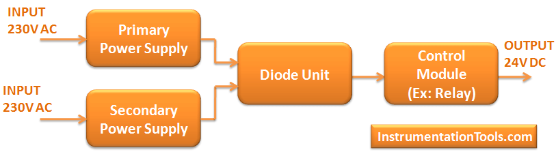 Redundant Power Supply WITH Diode Unit