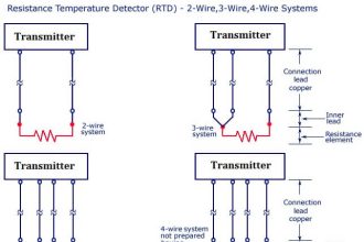 RTD Connection Diagram