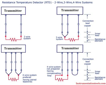 RTD Connection Diagram
