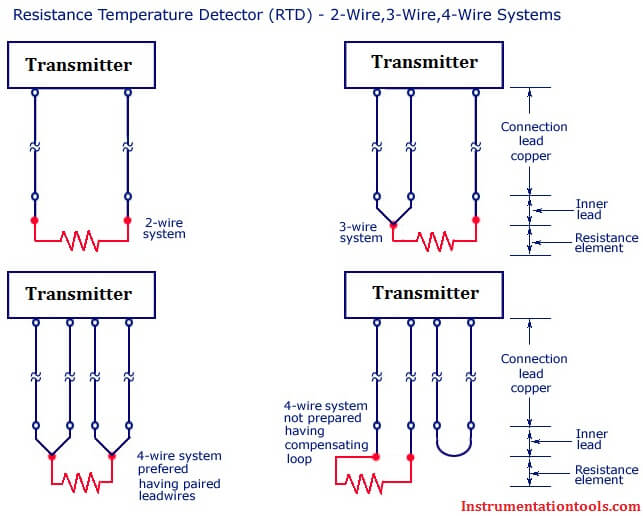 Difference Between 2 Wire Rtd 3 Wire Rtd And 4 Wire Rtd S