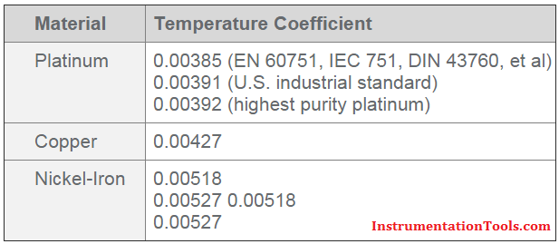 RTD Temperature Coefficient Values