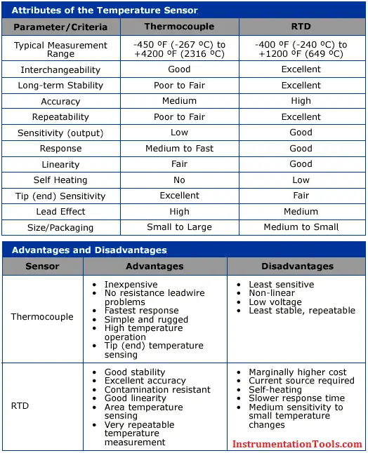 RTD vs Thermocouple