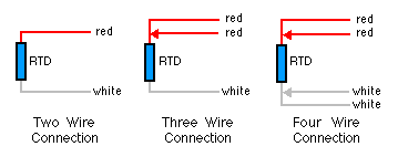 Difference Between 2 wire RTD, 3 wire RTD, and 4 wire RTD's