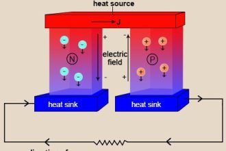 Seebeck Effect