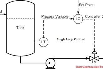 Single Loop Control