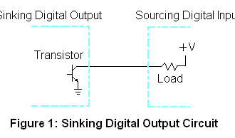 SinkingOutput