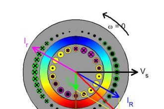 Squirrel Cage Induction Motor Synchronous View