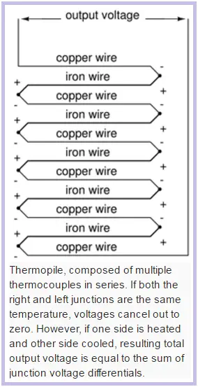 Thermopile Working Principle