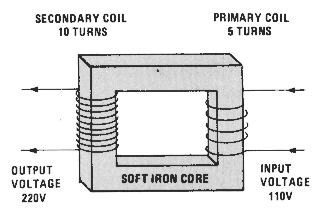 Iron core transformer