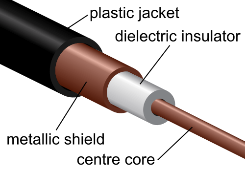 Cable Shielding