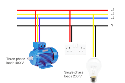 Advantages of Three Phase System Compared to Single Phase System