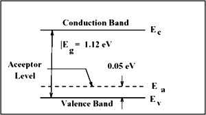 band-diagrams-of-n-type-semiconductor