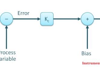 Bias in Proportional Controller