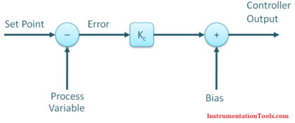 Bias in Proportional Controller