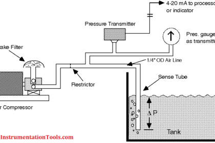 Bubble Tube Level measurement
