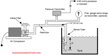 Bubbler level clearance measurement